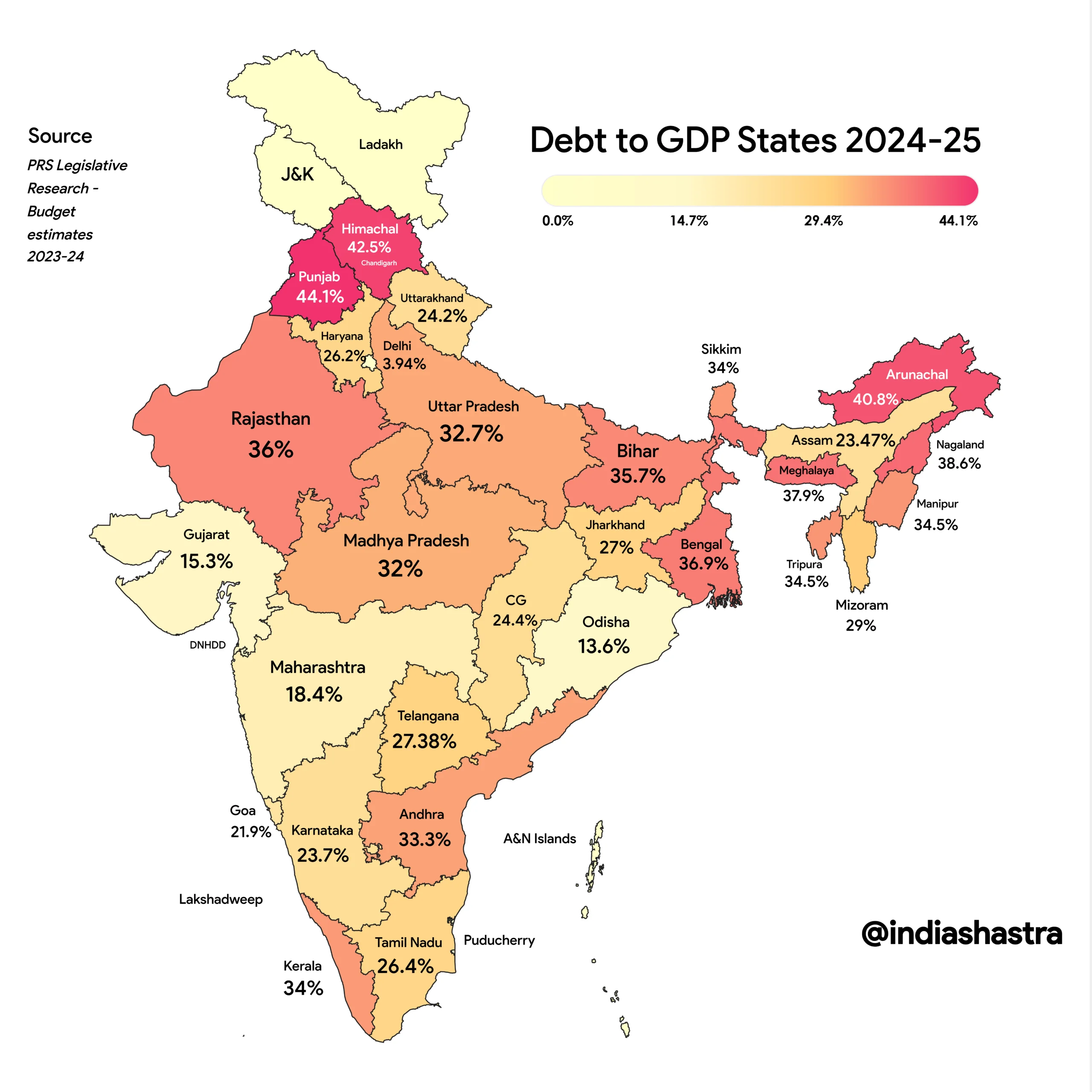 debt-gdp