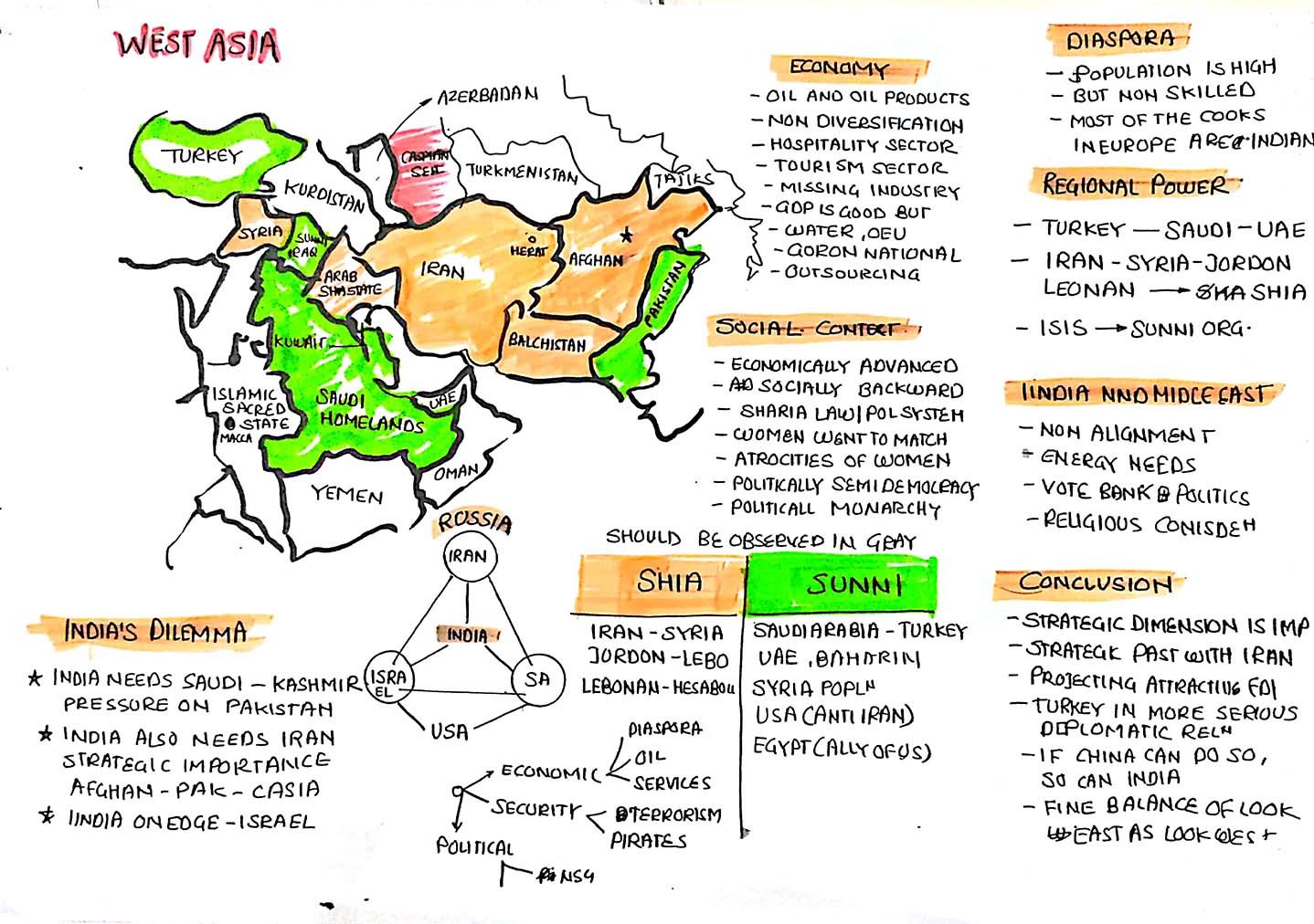 India's-look-west-policy