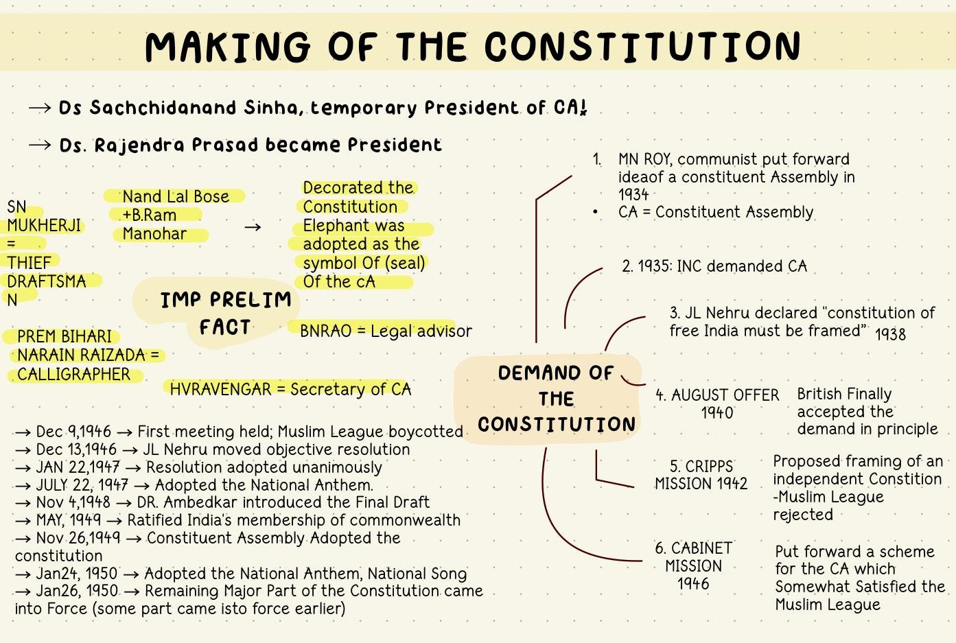 making-of-the-constitution-notes