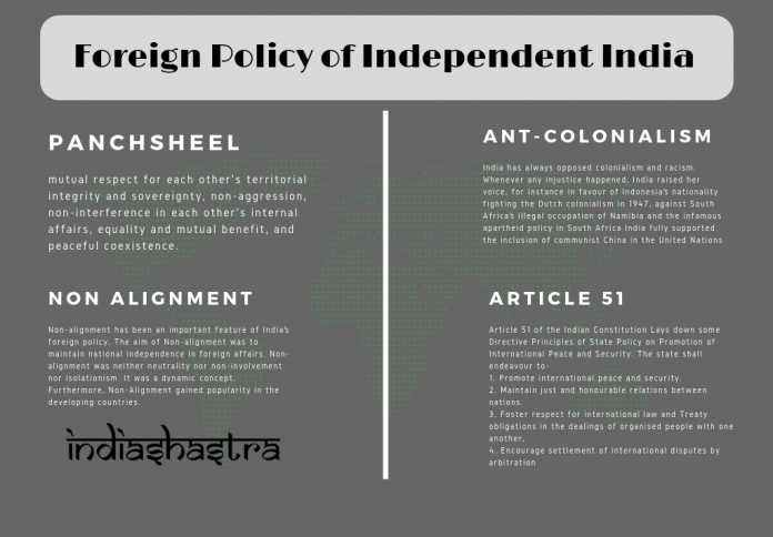 7-Principles-of-Indian-Foreign-Policy