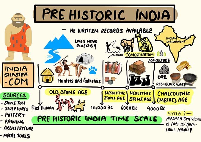 prehistoric-india