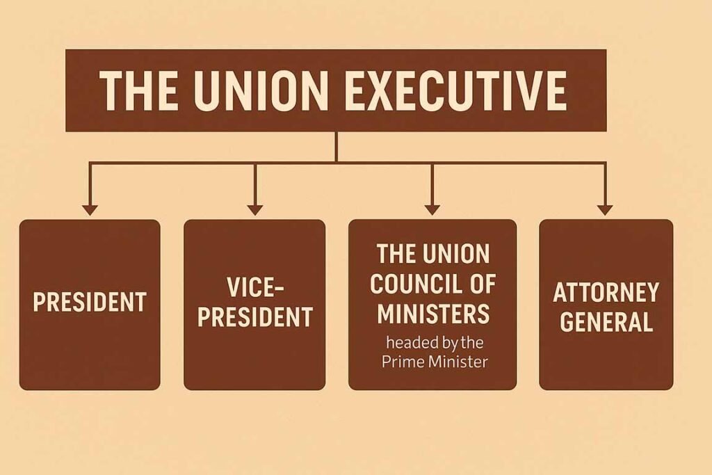 union-executive