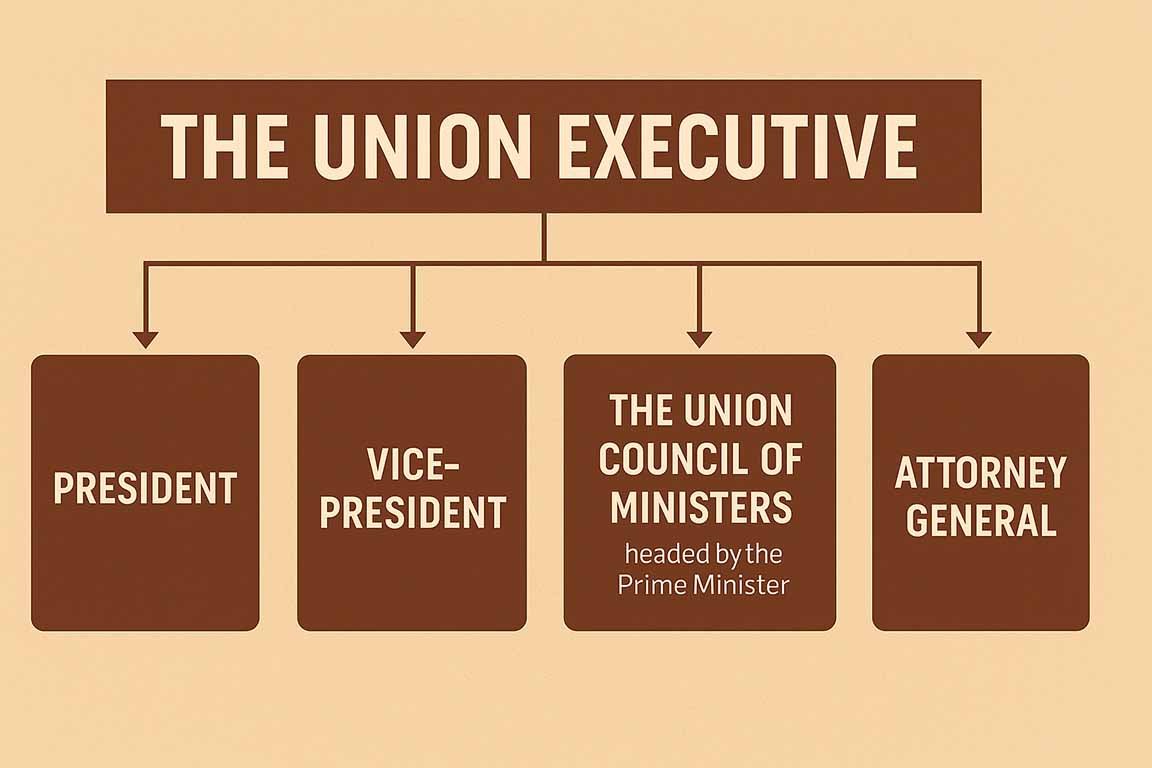 union-executive