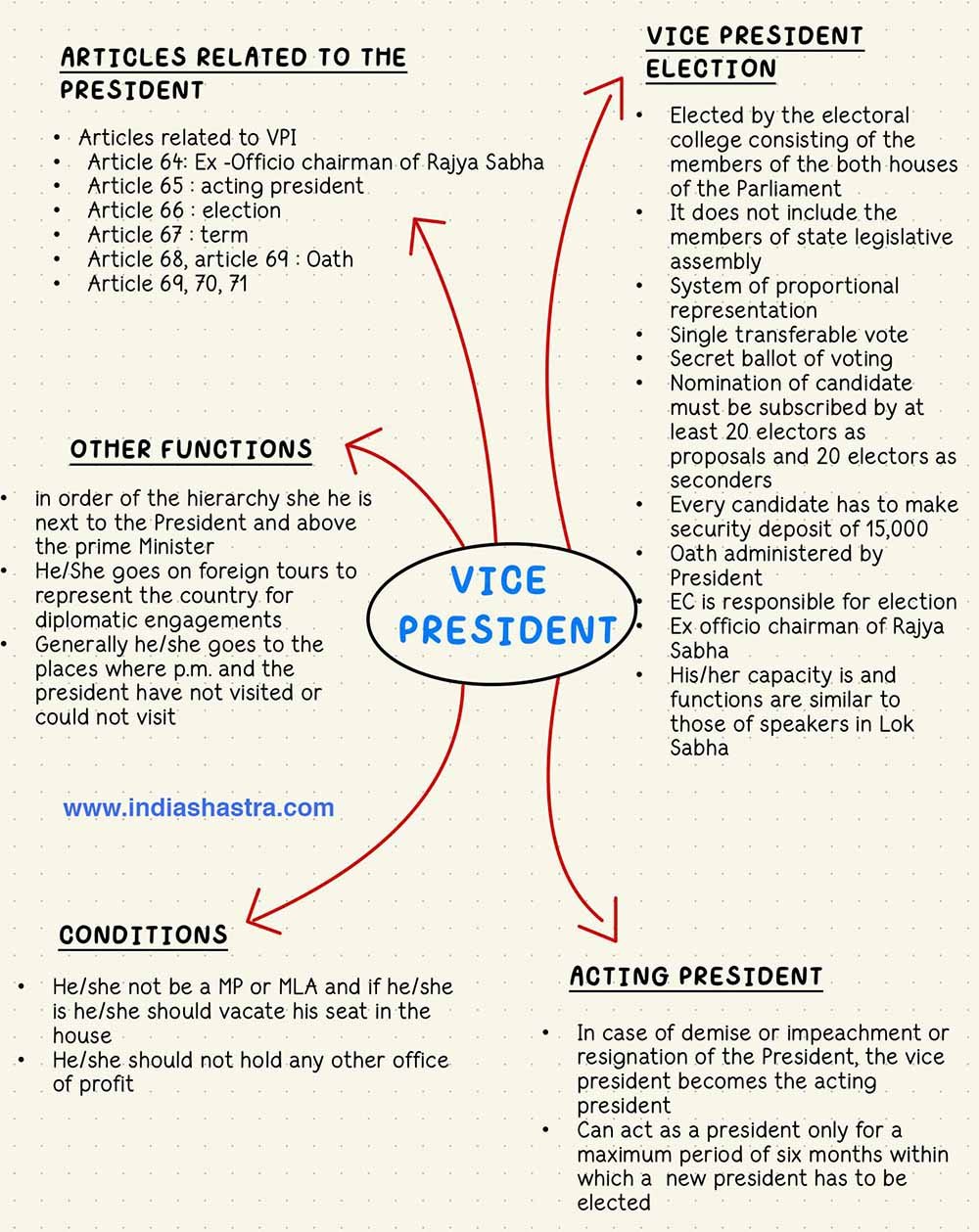 vice-president-india