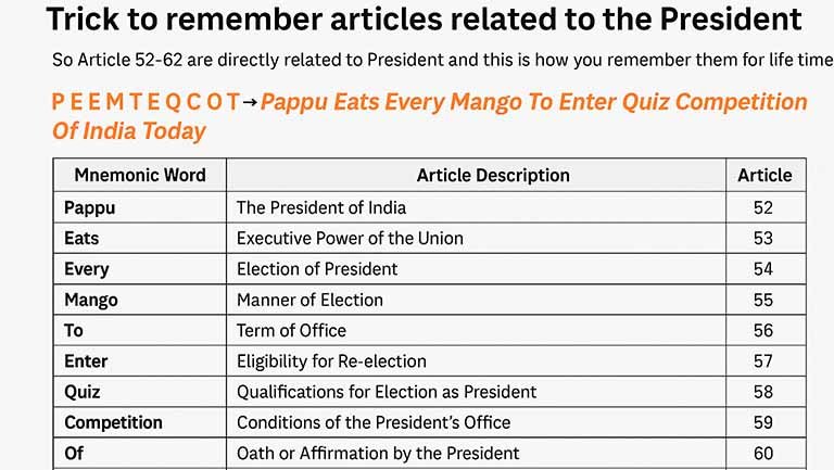 trick-to-remember-articles-related-to-president
