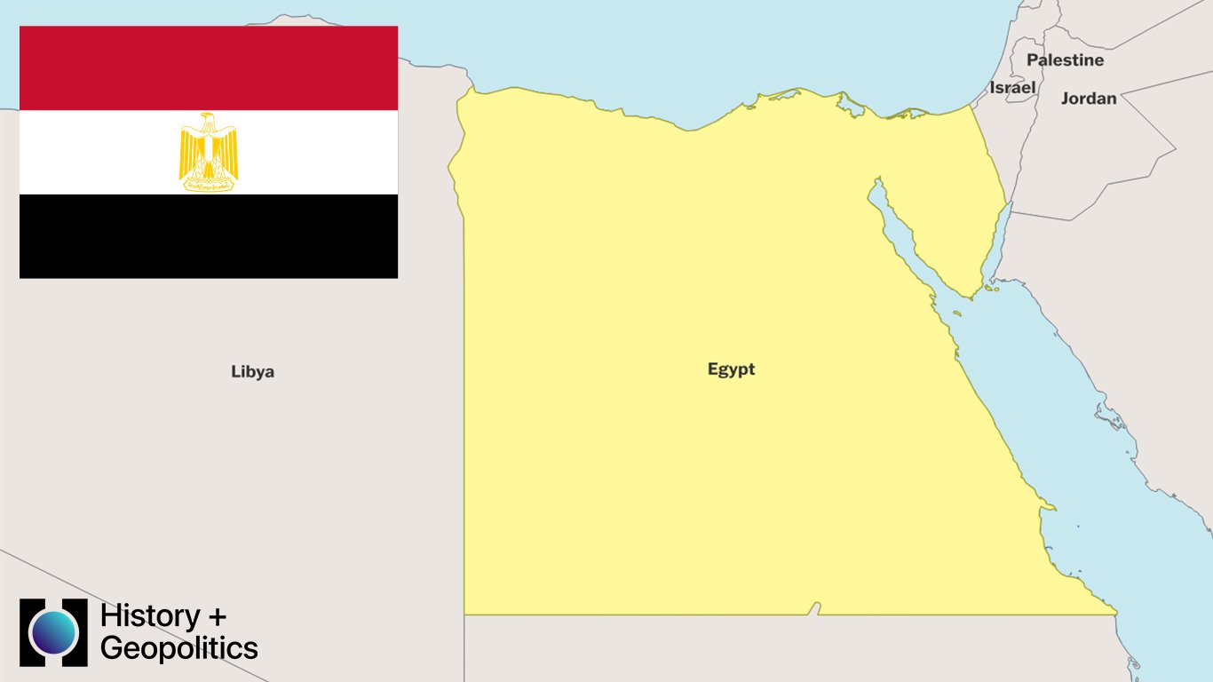Egypt Country Profile