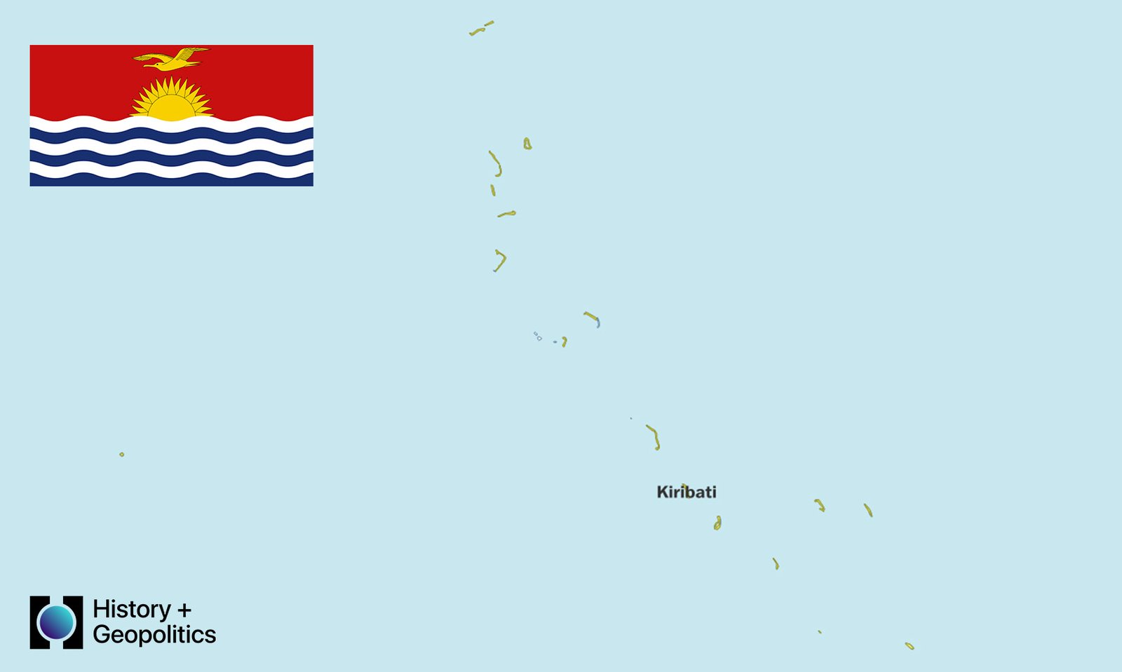Kiribati Country Profile 