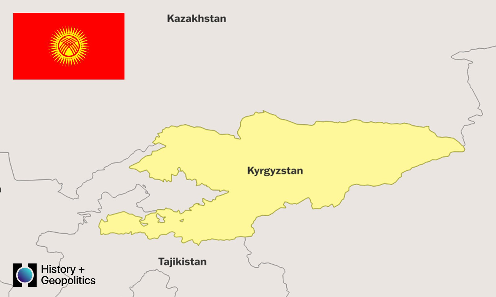 Kyrgyzstan Country Profile 